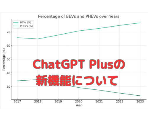 【Code Interpreter】ChatGPT Plusの新機能について【AI】